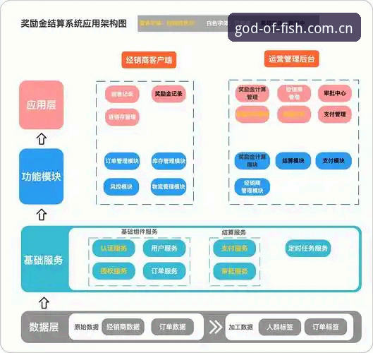 财神捕鱼客服 财神捕鱼客服系统详解:技术架构与用户体验双维度评测